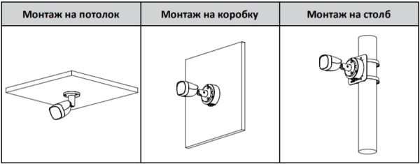 Уличная HD-CVI видеокамера 5Мп Dahua DH-HAC-HFW1500CP-0360B-S2