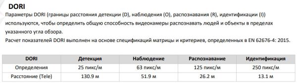 Скоростная поворотная PTZ видеокамера 2Мп HikVision DS-2DE2A204IW-DE3(C0)(S6)(C)
