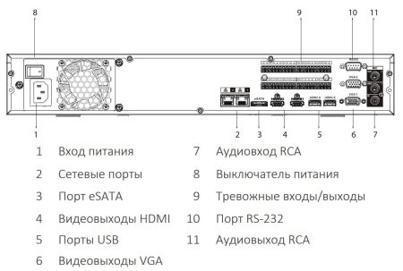 IP-видеорегистратор 32-канальный 1U 4K Dahua DHI-NVR5432-EI с искусственным интеллектом