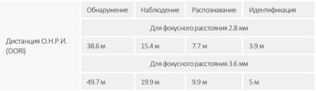 HD-CVI видеокамера 2Мп Dahua DH-HAC-HDW3200GP-0360B-S5