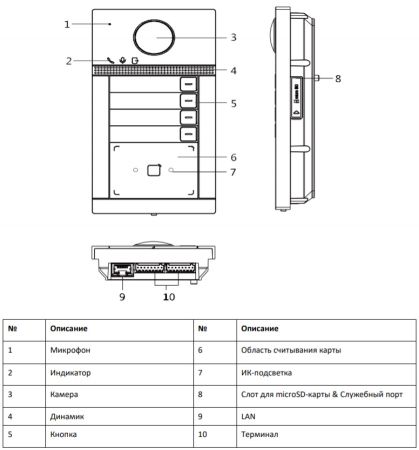 Вызывная панель 2Мп видеодомофона HiWatch VDP-D4214W/Flush с поддержкой карт Mifare, Wi-Fi и PoE