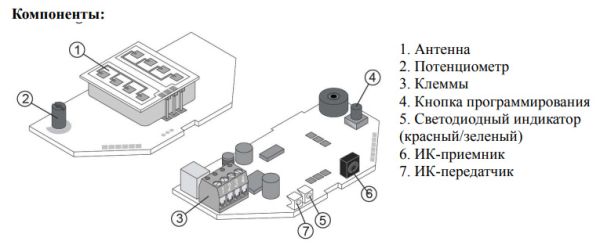 Радар dormakaba Prosecure Opti Motion Mono, черный Радар dormakaba Prosecure Opti Motion Mono, черный
