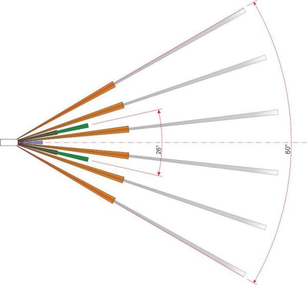 Зона обнаружения ИД2-12Е исп.5. Вид сверху Зона обнаружения ИД2-12Е исп.5. Вид сверху