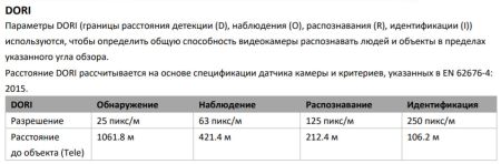 Уличная скоростная поворотная IP-камера PTZ 2Мп HiWatch PTZ-Y3220I-D4 (4.7-94 мм) c x20 оптическим зумом