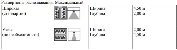 Радар dormakaba Prosecure Easy Motion Mono, черный