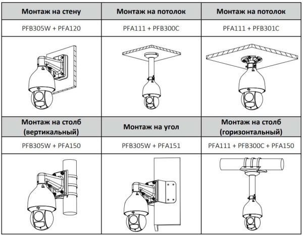 PTZ видеокамера 4Мп Dahua DH-SD5A432GB-HNR скоростная сетевая, с оптическим 32x увеличением и ИИ PTZ видеокамера 4Мп Dahua DH-SD5A432GB-HNR скоростная сетевая, с оптическим 32x увеличением и ИИ