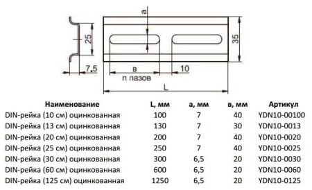 DIN-рейка 20 см оцинкованная YDN10-0020