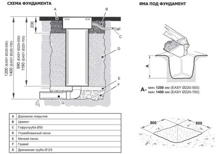 Электромеханический боллард BFT EASY RUS 220/500-6 с подсветкой Электромеханический боллард BFT EASY RUS 220/500-6 с подсветкой