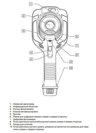 Тепловизор Flir E95 (18мм)