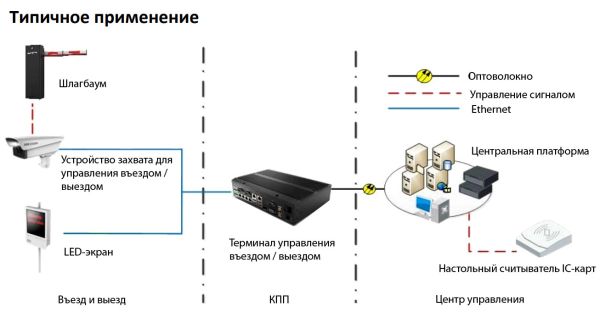 Шлагбаум автоматический Hikvision DS-TMG4B1-RA (2+2 м) со складной стрелой