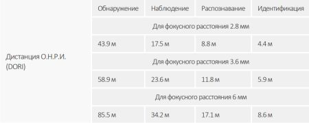 IP-видеокамера уличная 2Мп Dahua DH-IPC-HFW3241EP-S-0360B-S2