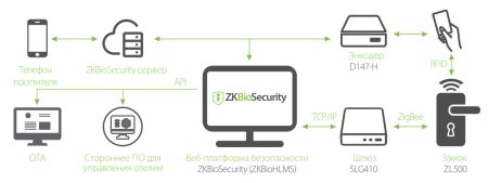 Электронный замок ZKTeco ZL500 с RFID считывателем Mifare