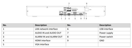 16-канальный сетевой видеорегистратор HikVision DS-7616NXI-K2(D) с технологией AcuSense