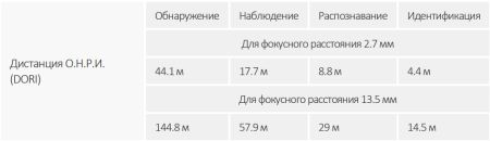 Антивандальная IP-видеокамера 2Мп Dahua DH-IPC-HDBW5241EP-ZE-S3