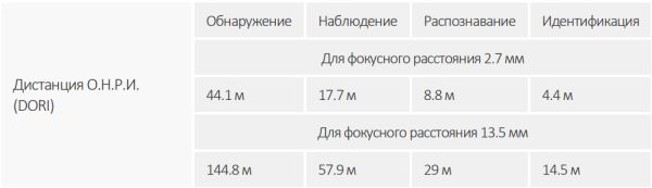 Антивандальная IP-видеокамера 2Мп Dahua DH-IPC-HDBW5241EP-ZE-S3