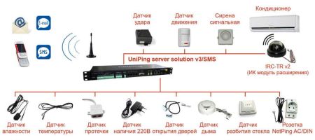 Устройство удалённого мониторинга серверной NetPing UniPing server solution v3/SMS