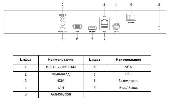 Сетевой IP-видеорегистратор HiWatch DS-N308/2P(C) на 8 каналов с PoE