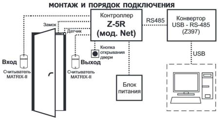 Сетевой контроллер Z-5R (мод. Net)