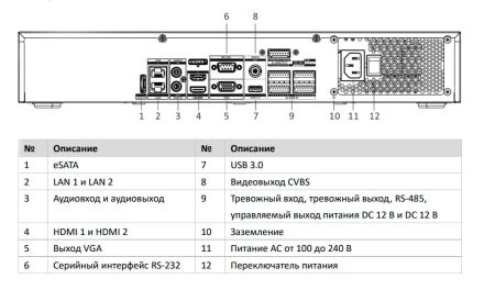 16-канальный сетевой IP-видеорегистратор 8K HikVision DS-7716NI-M4