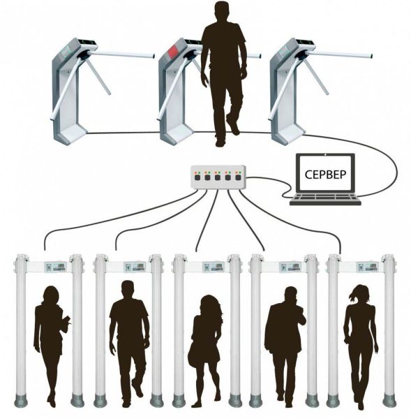 Программное обеспечение Блокпост CONNECT для металлодетекторов