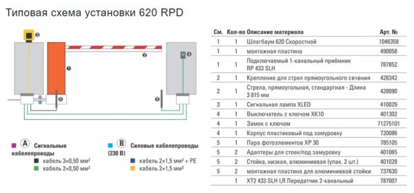 Тумба шлагбаума FAAC 620 RPD LH для стрел до 3.8 м