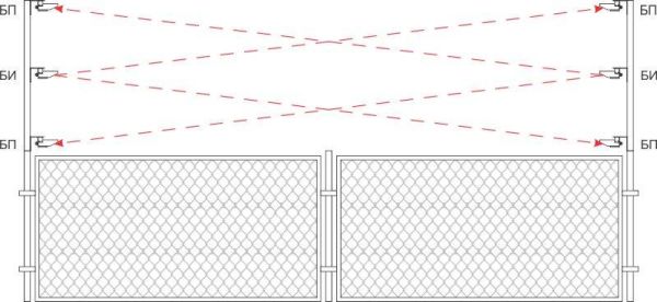Схема организации сигнального барьера Схема организации сигнального барьера