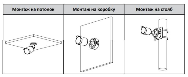HD-CVI видеокамера Full-color Starlight 5Мп Dahua DH-HAC-HFW1509TP-A-LED-0280B-S2