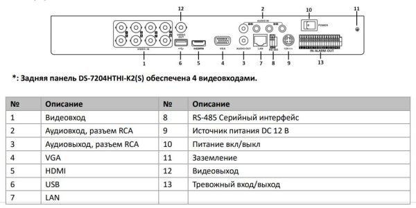 4-канальный гибридный видеорегистратор HD-TVI HikVision DS-7204HTHI-K2