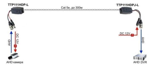 Комплект приемопередатчиков видеосигнала и питания SC&T TTP111HDP-LK по витой паре до 300м