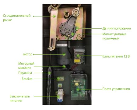 Комплект автоматического шлагбаума ZKTeco CMP200 с телескопической стрелой 4.5 метра Комплект автоматического шлагбаума ZKTeco CMP200 с телескопической стрелой 4.5 метра