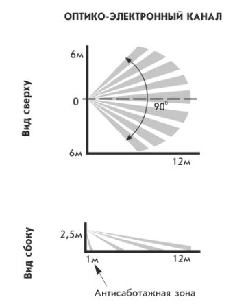 Извещатель охранный объемный комбинированный Теко Астра-621 ИО-415-2