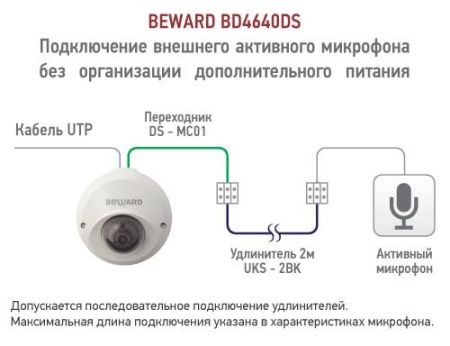Купольная миниатюрная IP-камера Beward BD4640DS