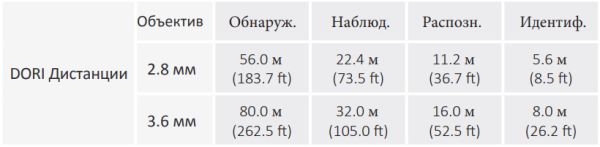 Сетевая купольная IP-видеокамера 4Мп Dahua DH-IPC-HDBW2431FP-AS-0280B-S2 Сетевая купольная IP-видеокамера 4Мп Dahua DH-IPC-HDBW2431FP-AS-0280B-S2