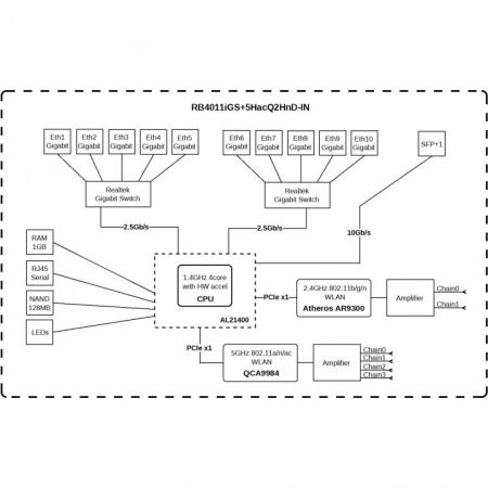 Маршрутизатор MikroTik RB4011IGS+5HACQ2HND-IN