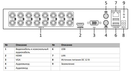 16-канальный гибридный видеорегистратор HiWatch DS-H116GA c технологией AoC и Motion Detection 2.0
