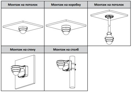 Антивандальная IP-видеокамера 2Мп Dahua DH-IPC-HDBW3241RP-ZS-S2