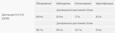 IP-видеокамера уличная 4Мп Dahua DH-IPC-HDW2849TP-S-IL-0280B