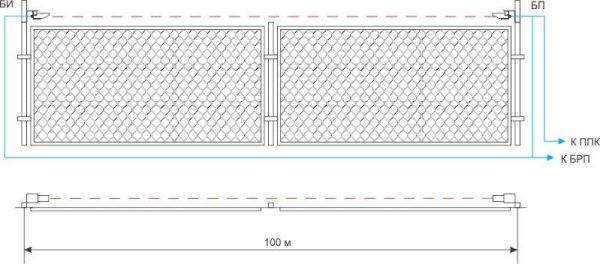 Типовая схема установки ИКС-1 на ограждении Типовая схема установки ИКС-1 на ограждении