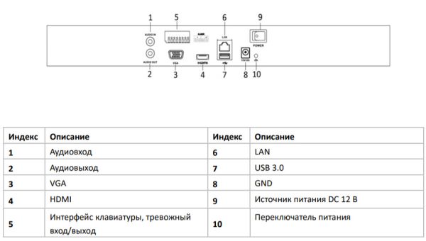 Видеорегистратор сетевой 8-канальный HiWatch NVR-208M-K