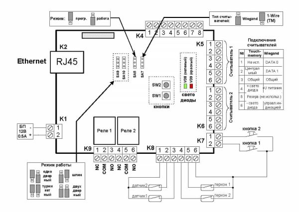 Комплект для проходной с УРВ Gate Проходная Uni-Gate-Face с идентификацией по лицу