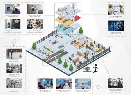 Программное обеспечение ZKBioCVSecurity