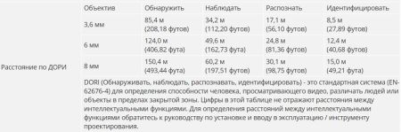 IP-видеокамера уличная 4Мп WizSense Dahua DH-IPC-HFW2449TP-AS-IL-0800B с ИИ