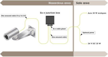 Взрывозащищенная сетевая IP-видеокамера 2Мп Axis ExCam XF Q1785 Взрывозащищенная сетевая IP-видеокамера 2Мп Axis ExCam XF Q1785