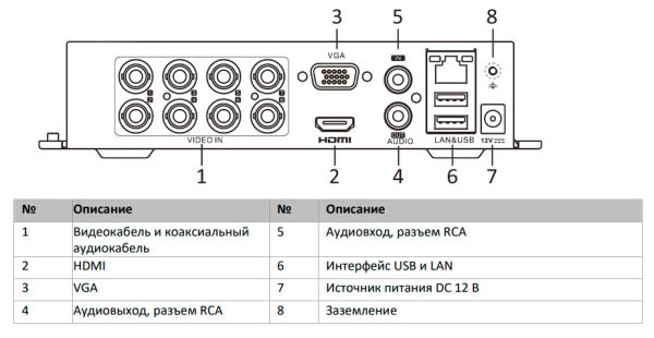 8-ми канальный гибридный HD-TVI регистратор HiWatch DVR-108P-G/N(B) для аналоговых/HD-TVI, AHD и CVI камер