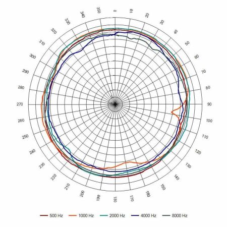 Оповещатель пожарный АСШ-10-30/100 (НП1) речевой