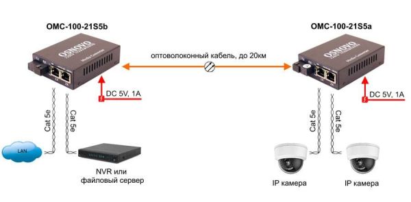 Оптический медиаконвертер Ethernet Osnovo OMC-100-21S5a до 20 км