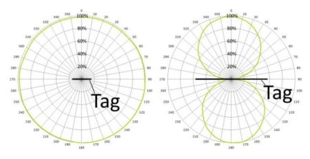Пассивная метка Confidex Windshield Label UHF