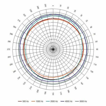 Оповещатель пожарный АС-0,5-30/100 (НМ) речевой