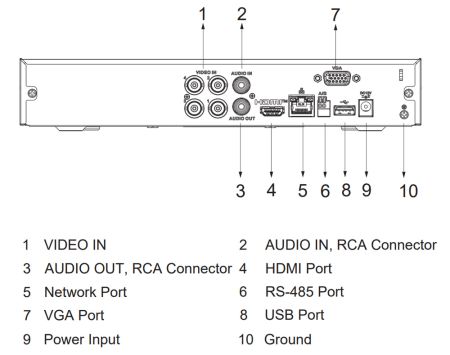 4-канальный HDCVI-видеорегистратор 4K Dahua DH-XVR5104HS-4KL-I3 с распознаванием лиц