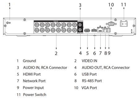 16-канальный HDCVI-видеорегистратор 4K Dahua DH-XVR5216AN-4KL-I3 с распознаванием лиц